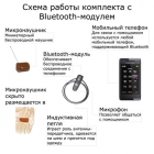 Схема Схема